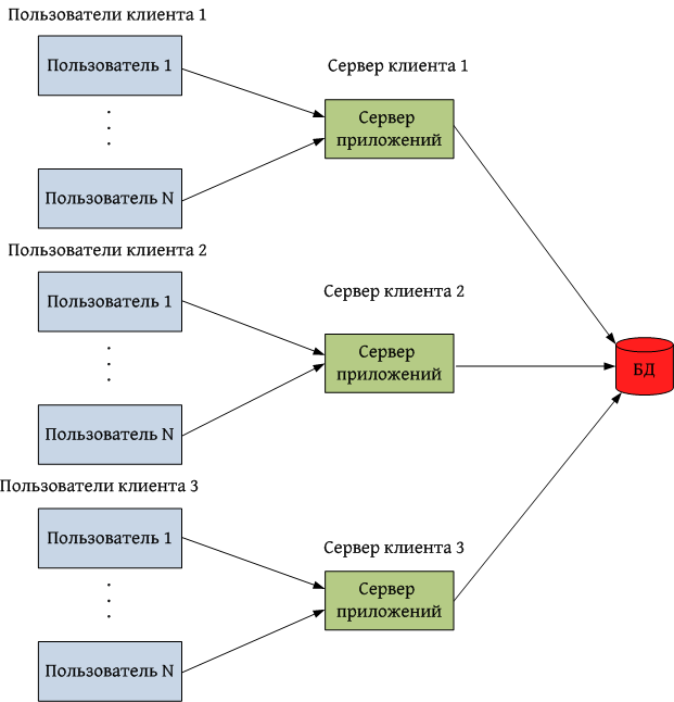 Схема